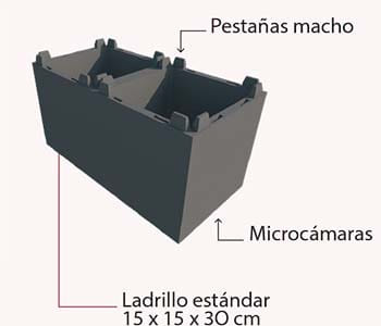 Diagrama oficial easybrick® — ladrillo estándar, pestañas macho y microcámaras