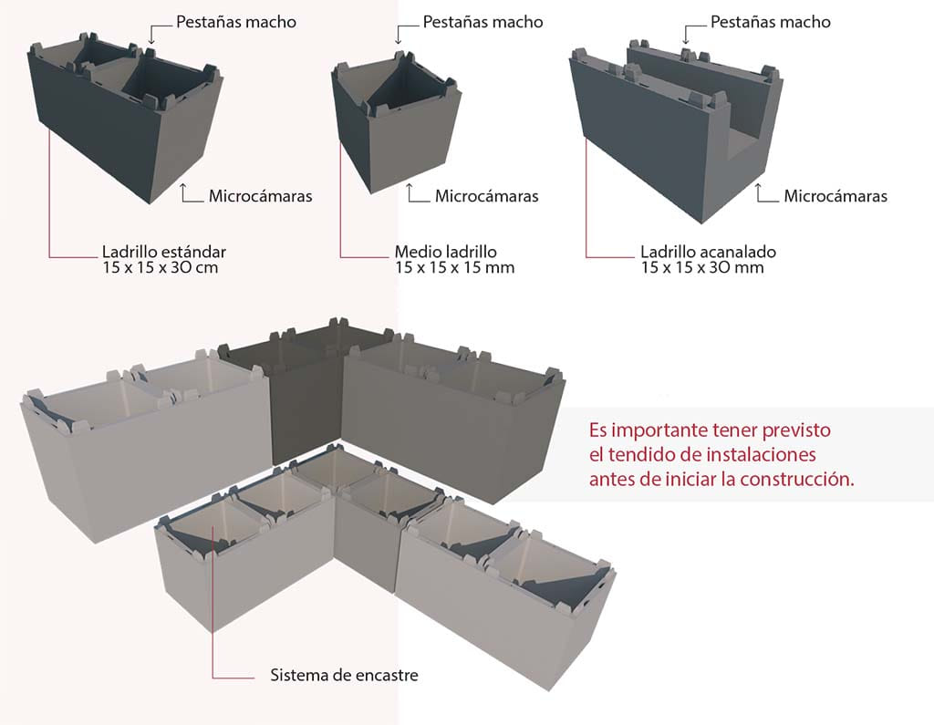 Diagrama técnico oficial easybrick® — tipos de ladrillo y sistema de encastre